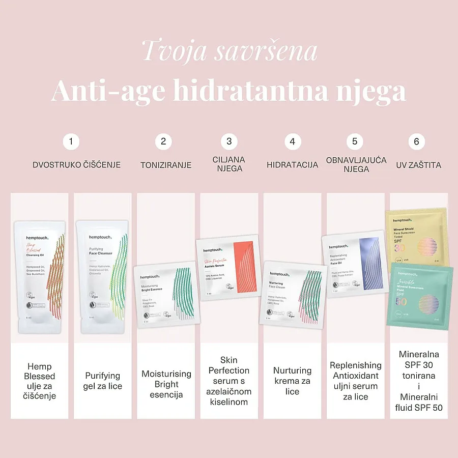 Set uzoraka Anti-age hidratantna njega