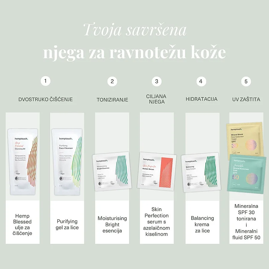 Set uzoraka Njega za ravnotežu kože